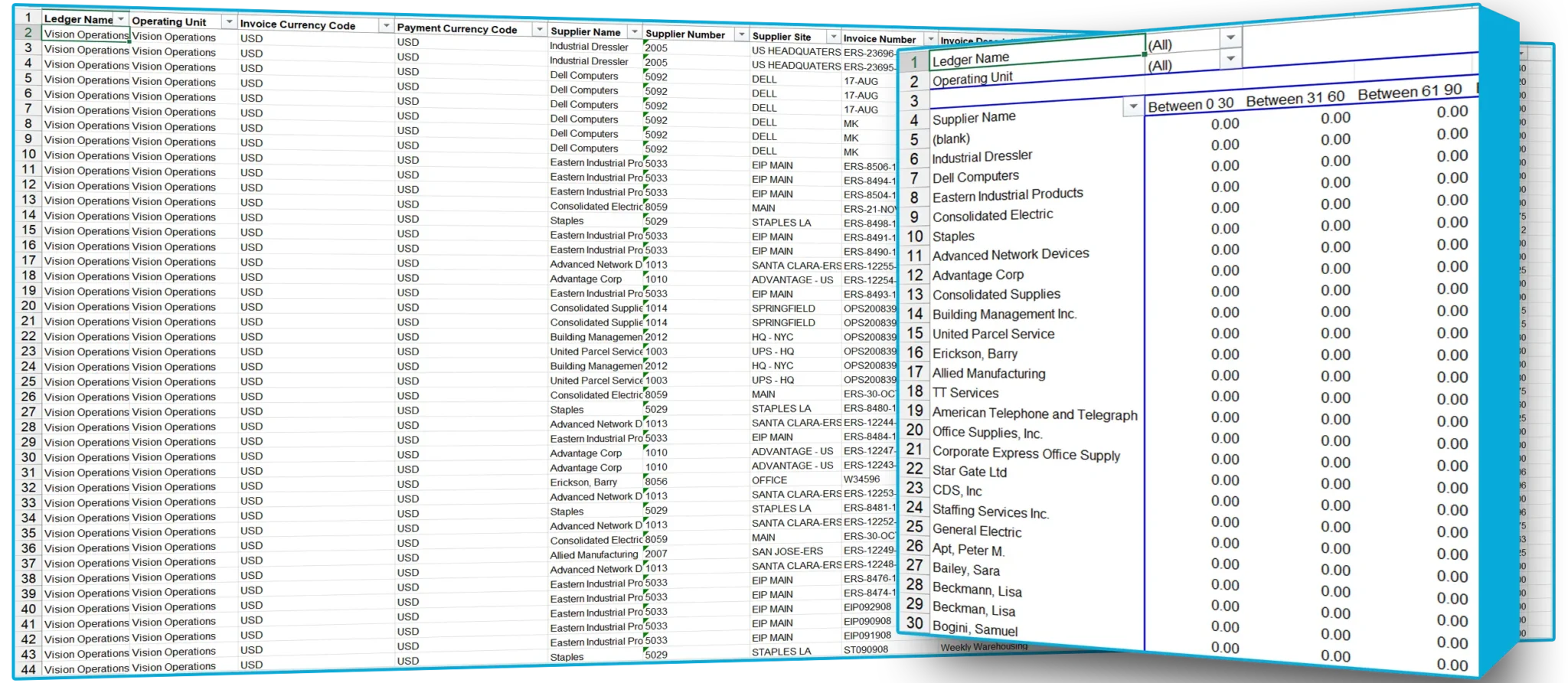 Sample Reports for Oracle EBS | SplashBI 6 Sample Reports for Oracle EBS | SplashBI 2